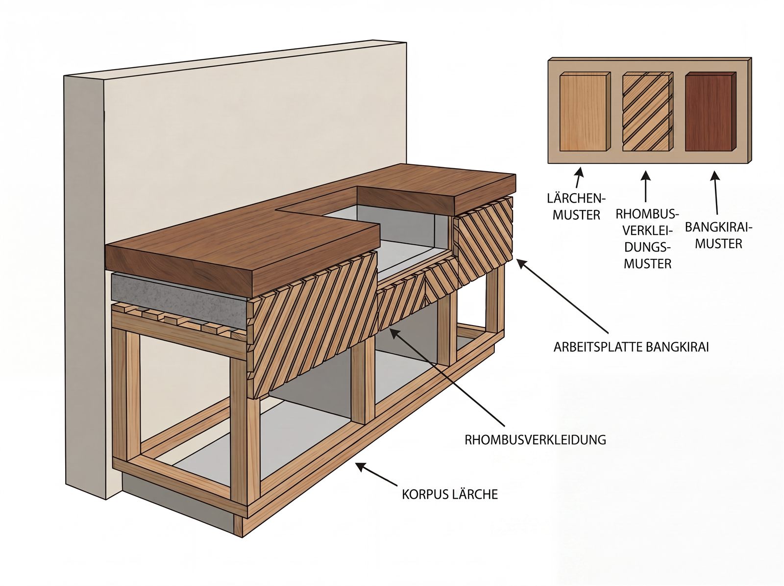 Übersicht der Holzarten für Korpus, Verkleidung und Arbeitsplatte einer Outdoorküche