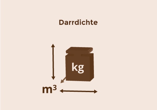 Darrdichte