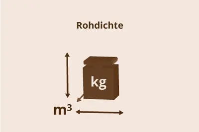 Rohdichte