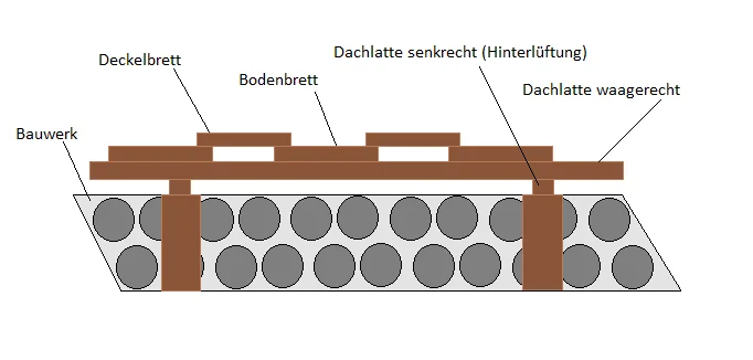 Boden-Deckel-Schalung selber bauen - Anleitung, Tipps & Materialwahl